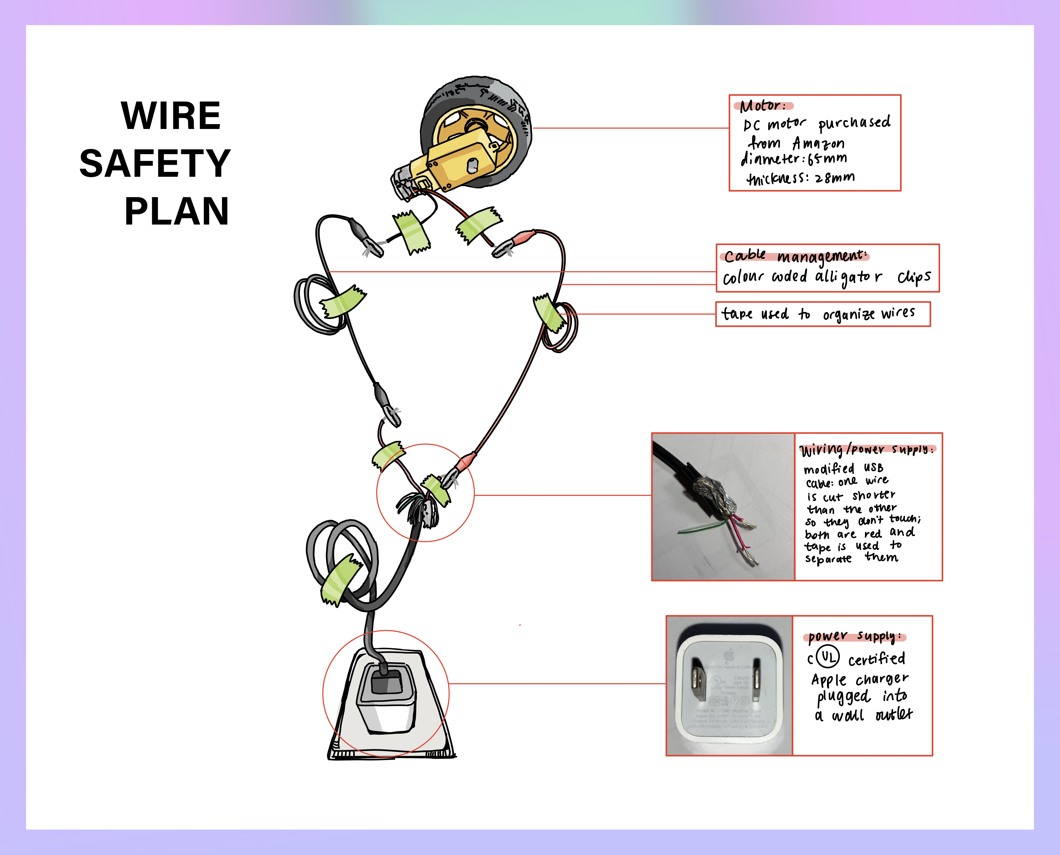 Wire Safety